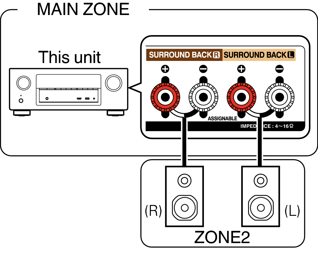 Pict ZONE Audio1 X2200E2